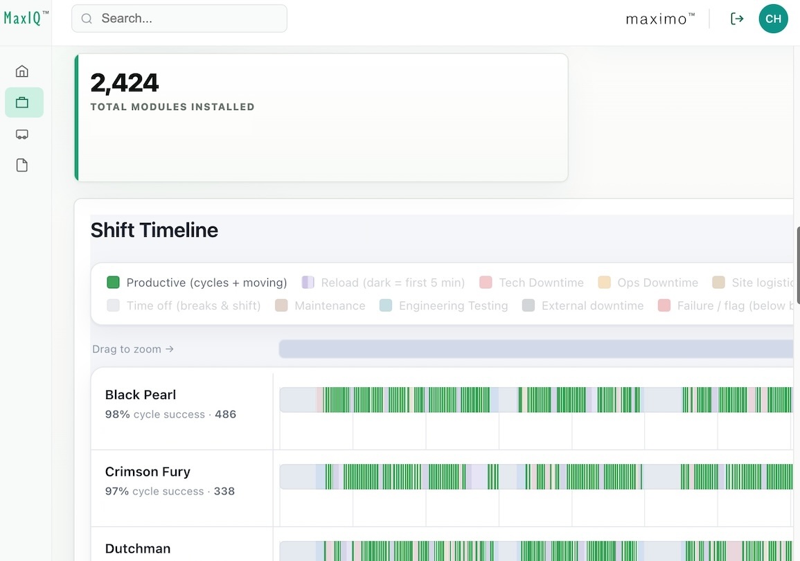 The MaxIQ dashboard showing 2,424 modules installed and shift timelines for Black Pearl and Crimson Fury